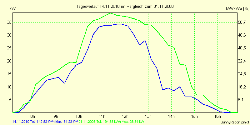 20101114.png
