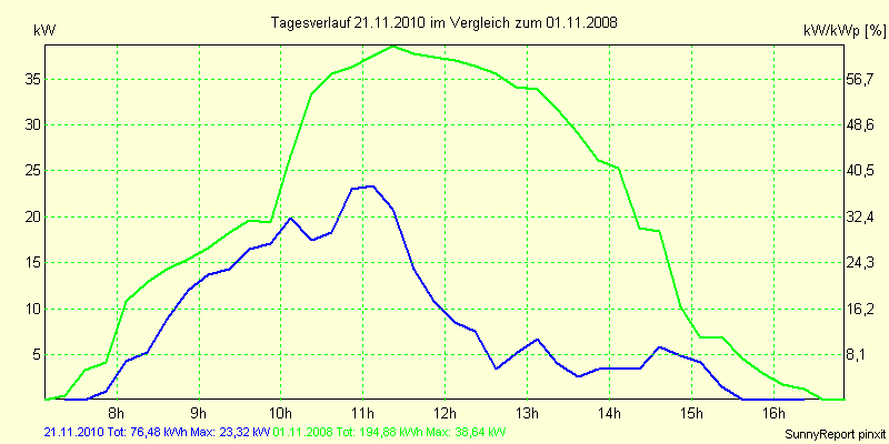 20101121.png