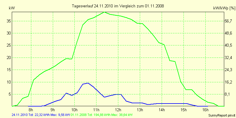 20101124.png
