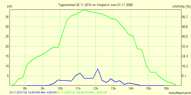 20101125.png