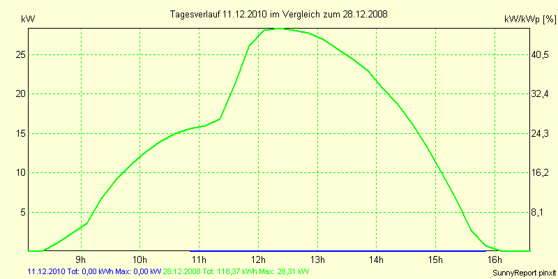 20101211.png