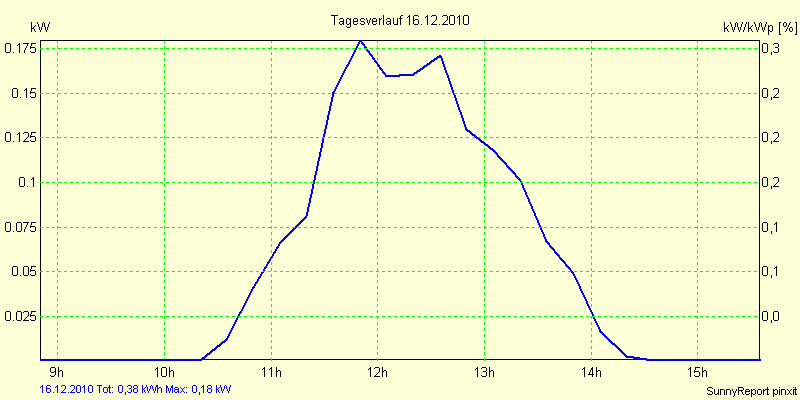 20101216.png