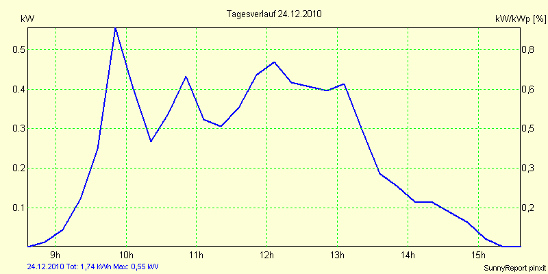 20101224.png