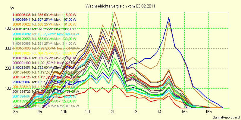 20110203_.png