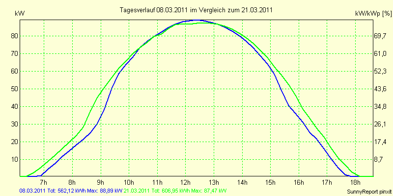 20110308.png