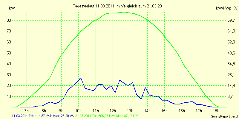 20110311.png