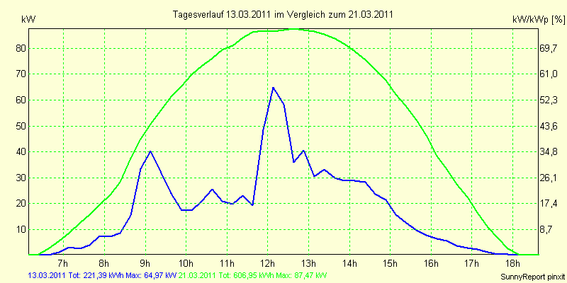 20110313.png