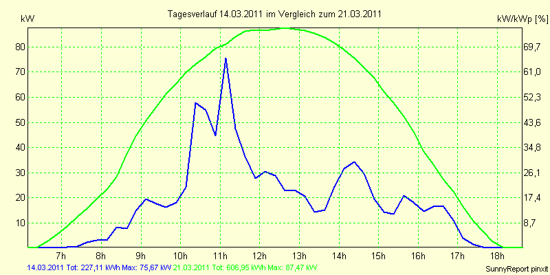 20110314.png
