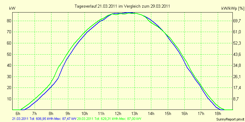 20110321.png