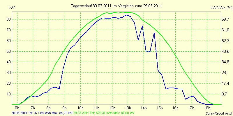 20110330.png