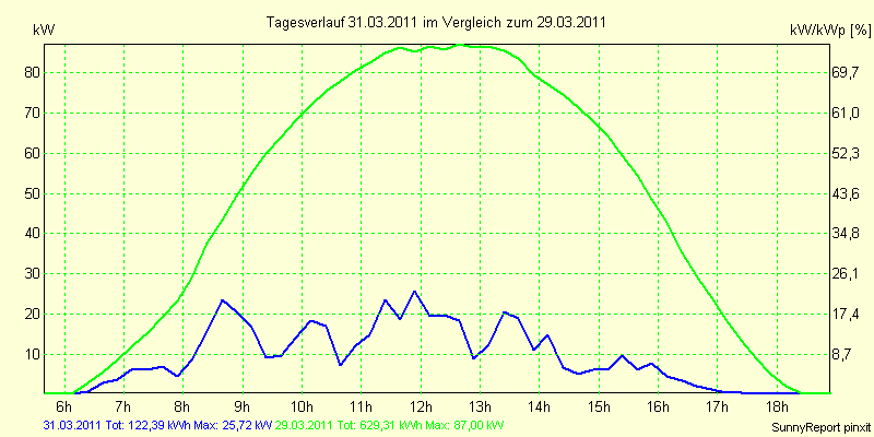 20110331.png