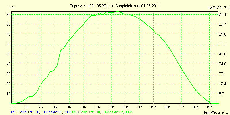 20110501.png