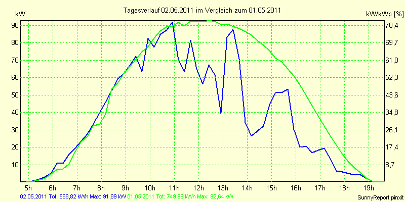 20110502.png