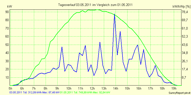 20110503.png