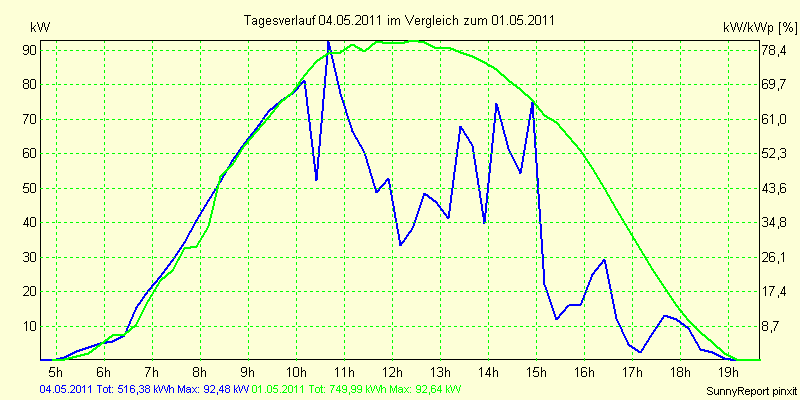 20110504.png