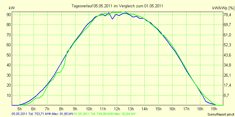 20110505.png