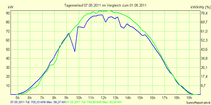 20110507.png