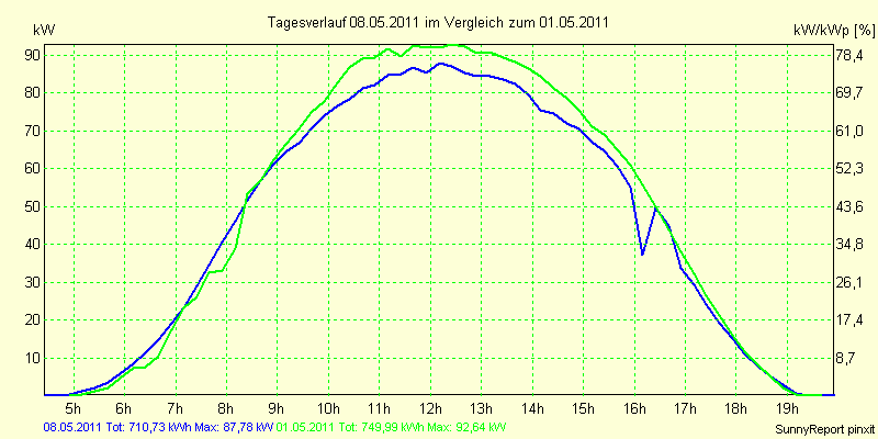 20110508.png