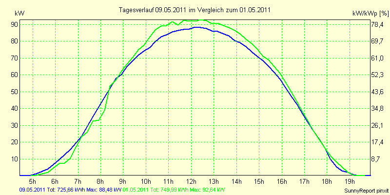 20110509.png