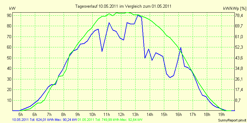 20110510.png