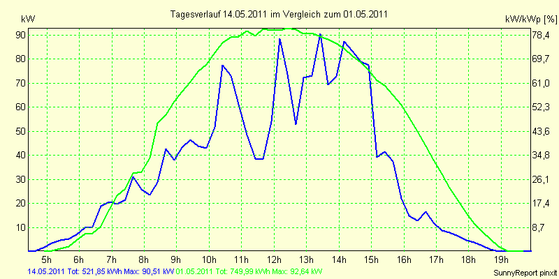 20110514.png