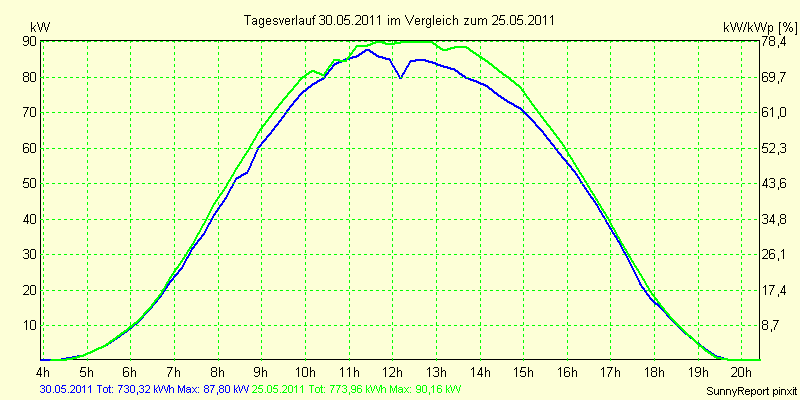 20110530.png