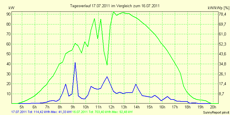 20110717.png