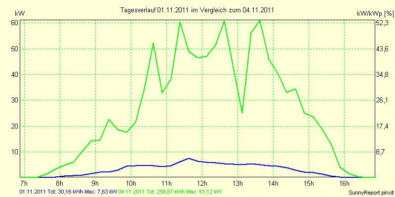 20111101.png
