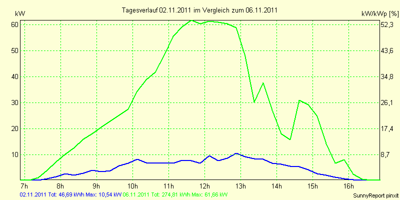 20111102.png