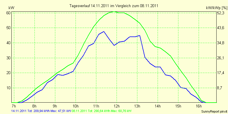 20111114.png