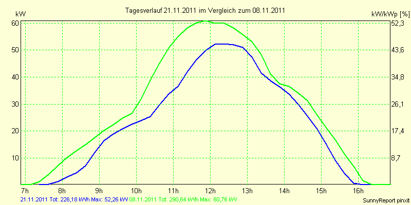 20111121.png