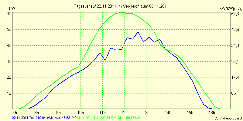 20111122.png