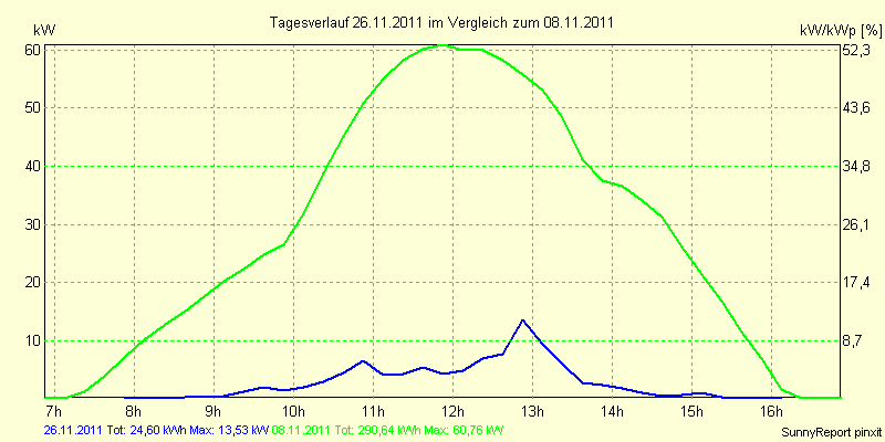 20111126.png