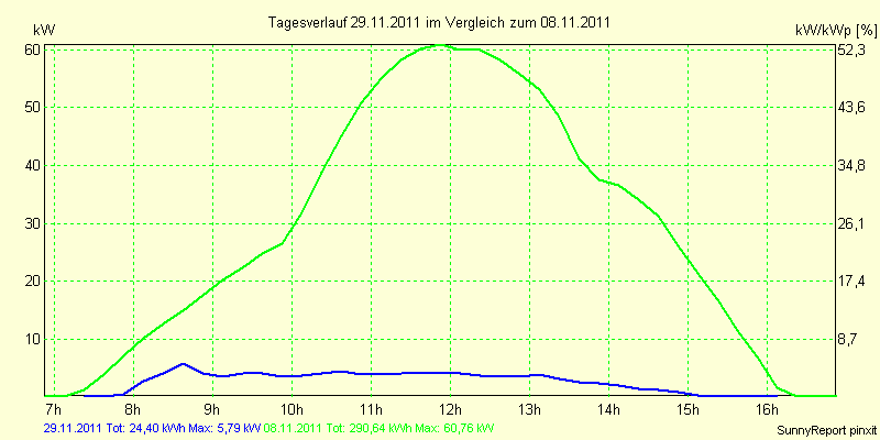 20111129.png