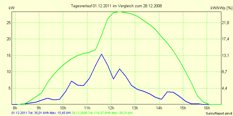 20111201.png