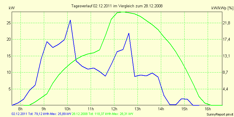 20111202.png