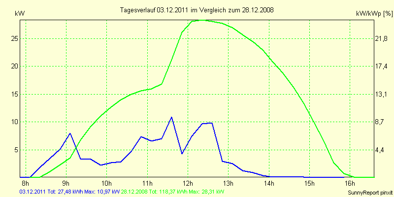 20111203.png