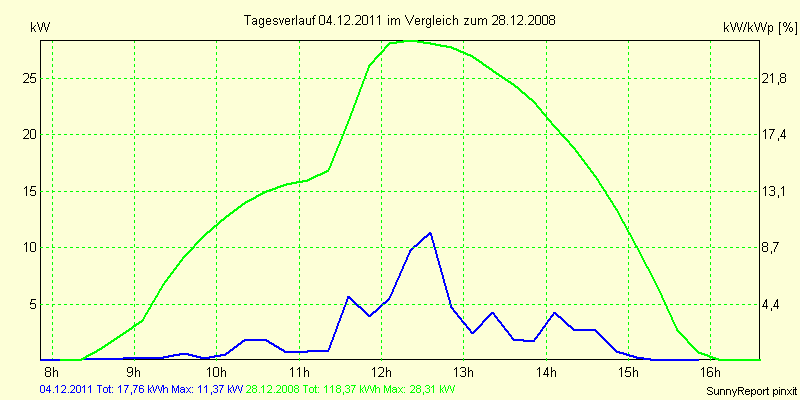 20111204.png