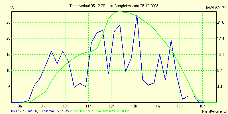 20111205.png