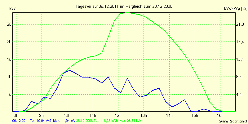 20111206.png