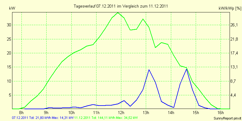 20111207.png