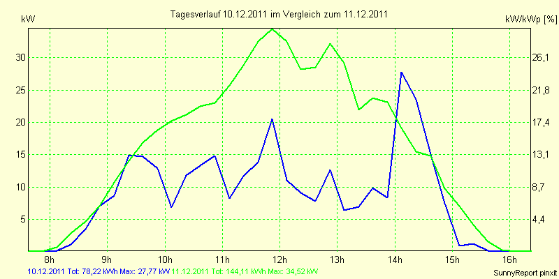 20111210.png