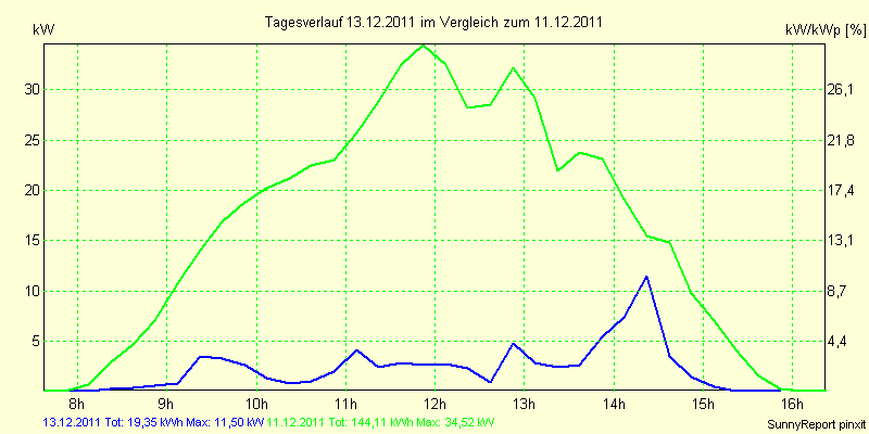 20111213.png