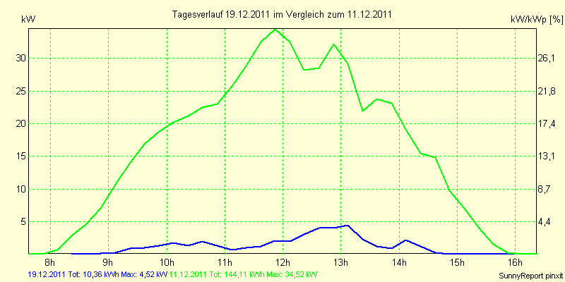 20111219.png