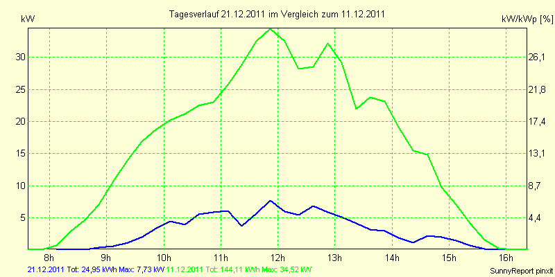 20111221.png