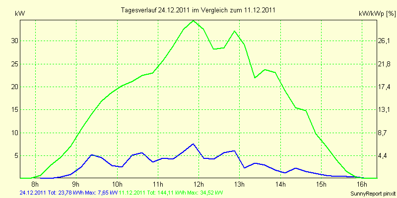 20111224.png