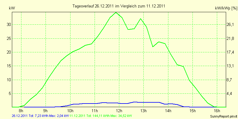 20111226.png