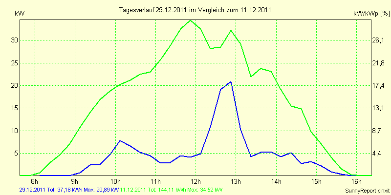 20111229.png