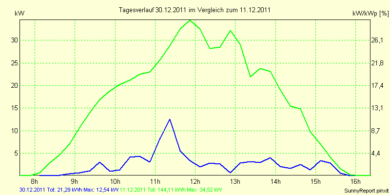 20111230.png