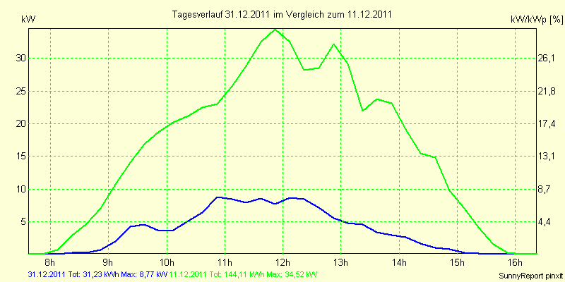 20111231.png